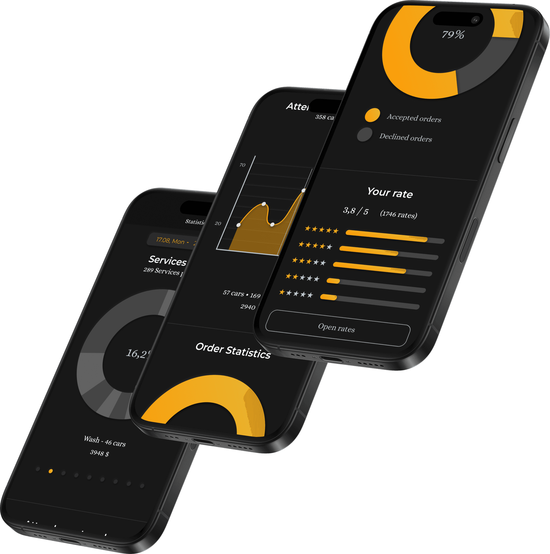 Business Analytics & Reviews